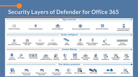 defence mail 365 login|Defence O365 .